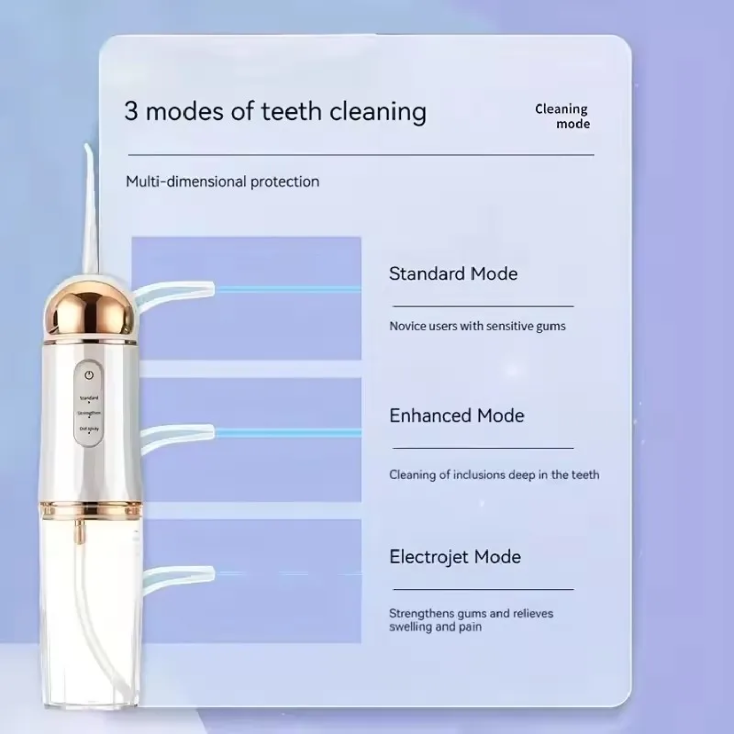 3 Modes of Portable Oral Irrigator.