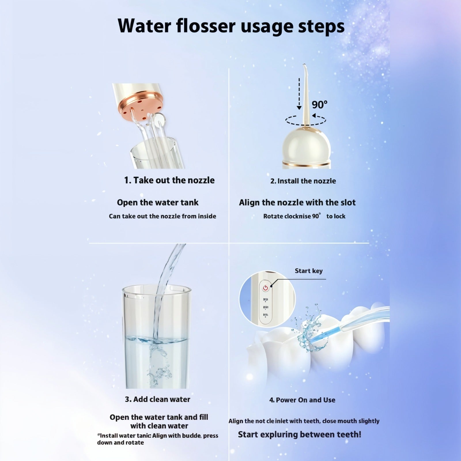 Usage Steps of Portable Oral Irrigator.