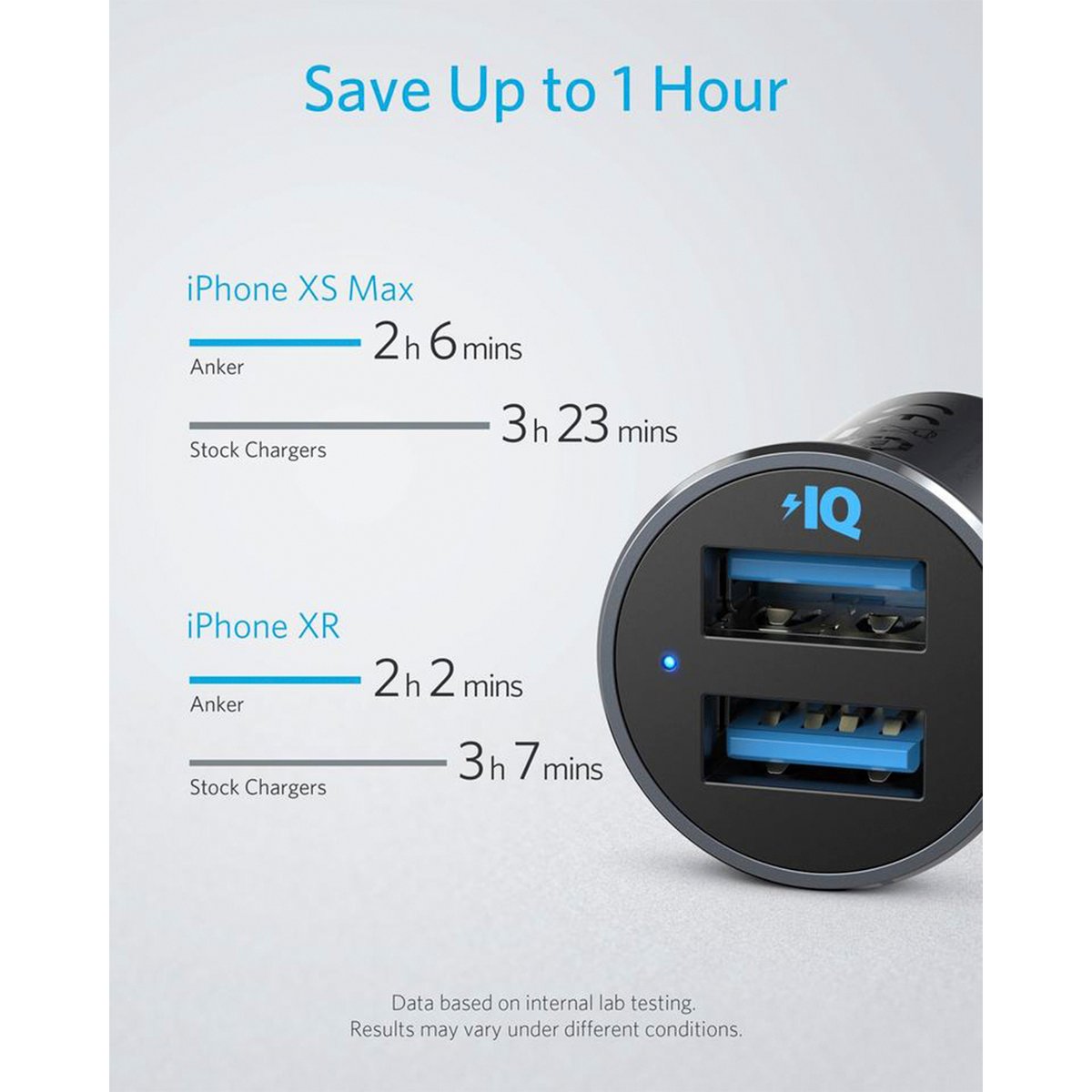 Anker PowerDrive 2 Alloy 24W Car Charger with 2 Ports with some features