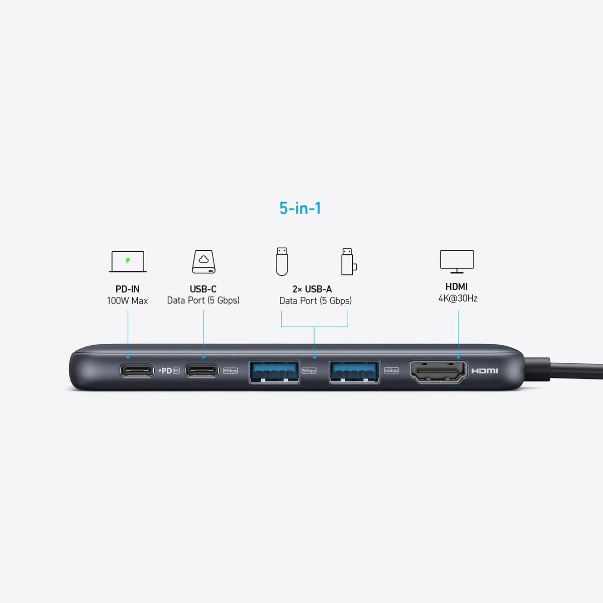 A port layout diagram of the Anker 332 USB-C 5-in-1 Hub, showing PD-IN 100W charging, a USB-C data port, two USB-A data ports (5 Gbps), and a 4K HDMI output.