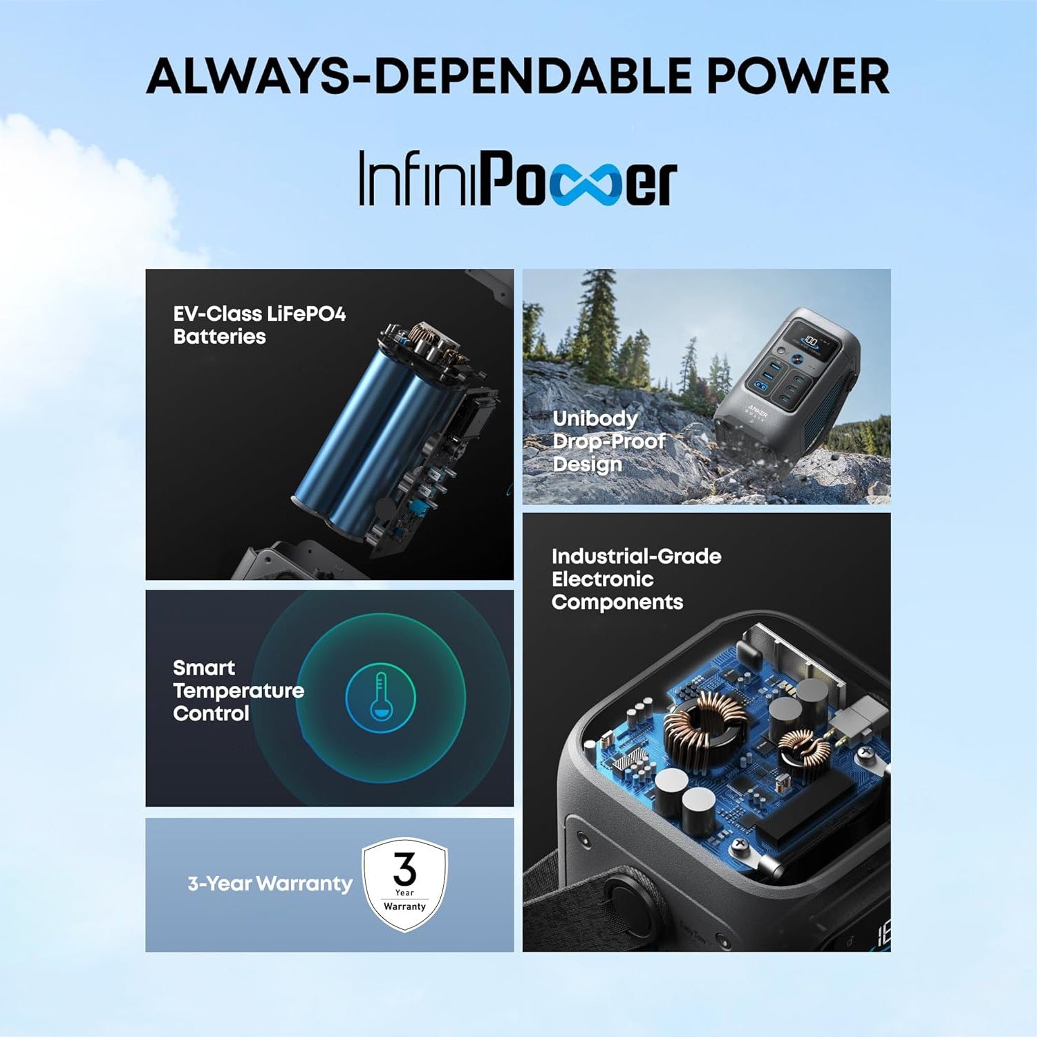 Anker SOLIX C200 DC Portable Power Station with InfiniPower technology, EV-class LiFePO4 battery, smart temperature control, industrial-grade components, and durable drop-proof design for reliable outdoor and emergency power.