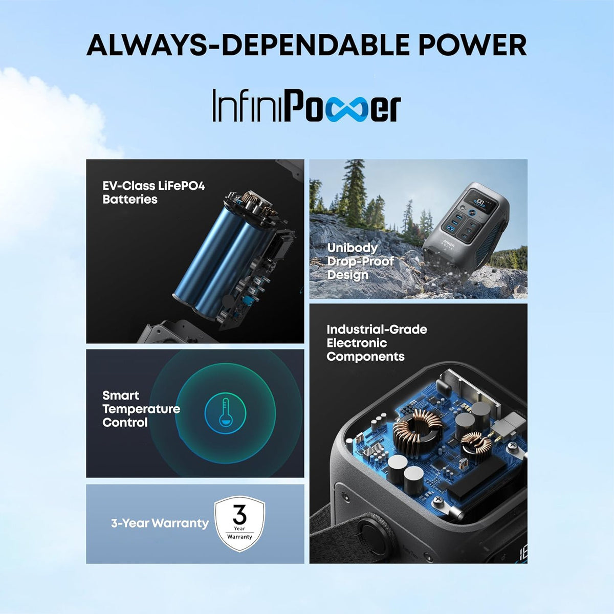 Anker SOLIX C200 DC Portable Power Station with InfiniPower technology, EV-class LiFePO4 battery, smart temperature control, industrial-grade components, and durable drop-proof design for reliable outdoor and emergency power.
