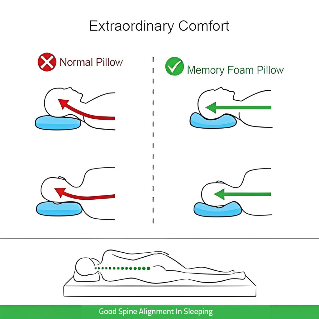 Memory Foam Pillow, Orthopedic Neck Support Sleeping Pillow with Soft Breathable Cover Memory Foam Pillow, Orthopedic Neck Support Sleeping Pillow with Soft Breathable Cover