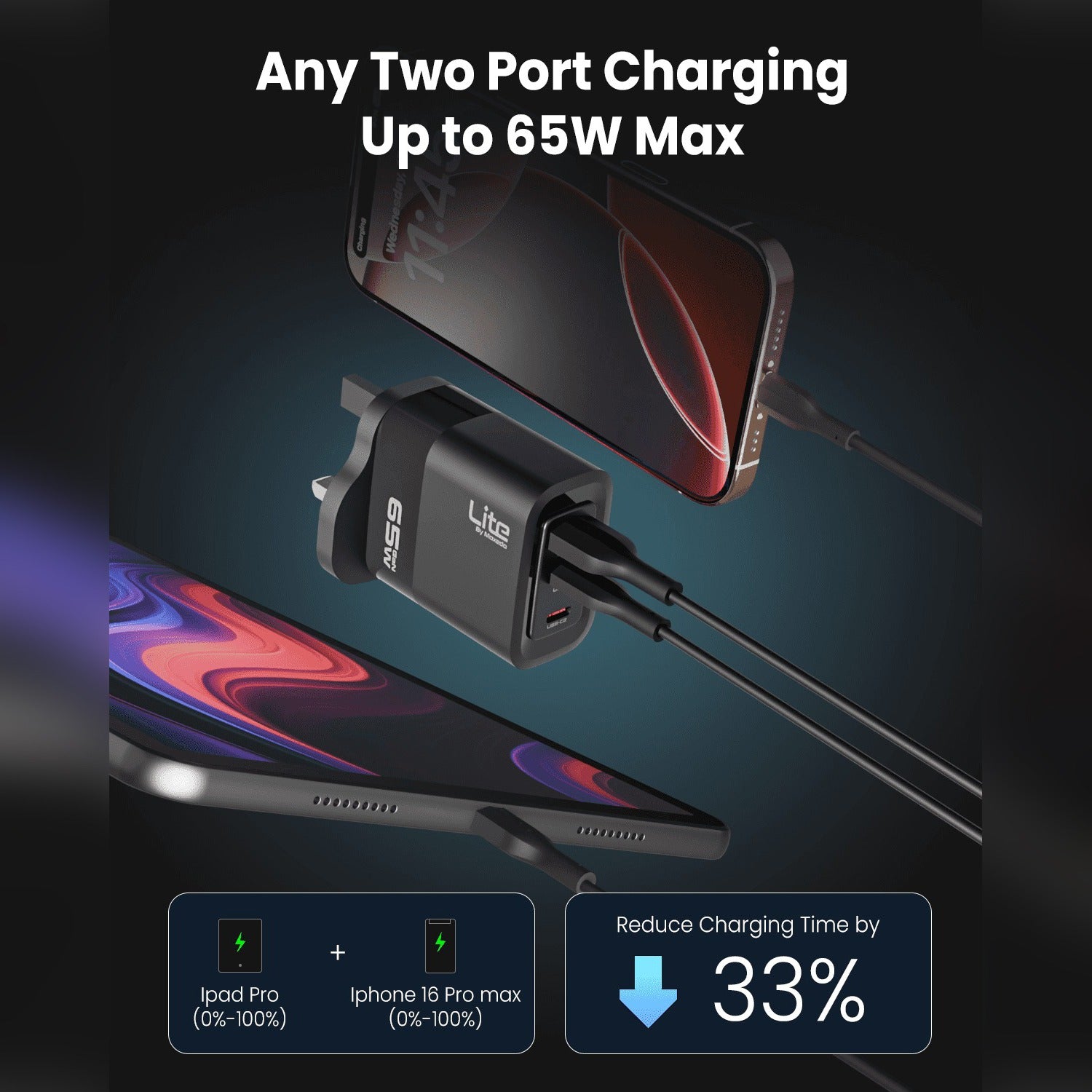 A Mobile Phone is Connected to Moxedo Lite 65W GaN Charger.