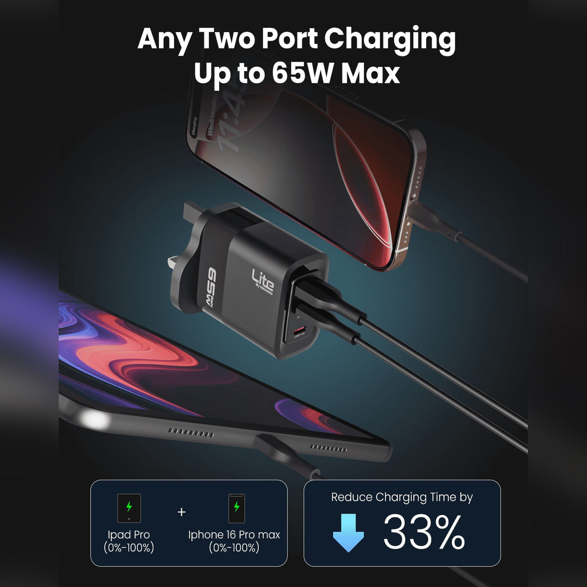 A Mobile Phone is Connected to Moxedo Lite 65W GaN Charger.
