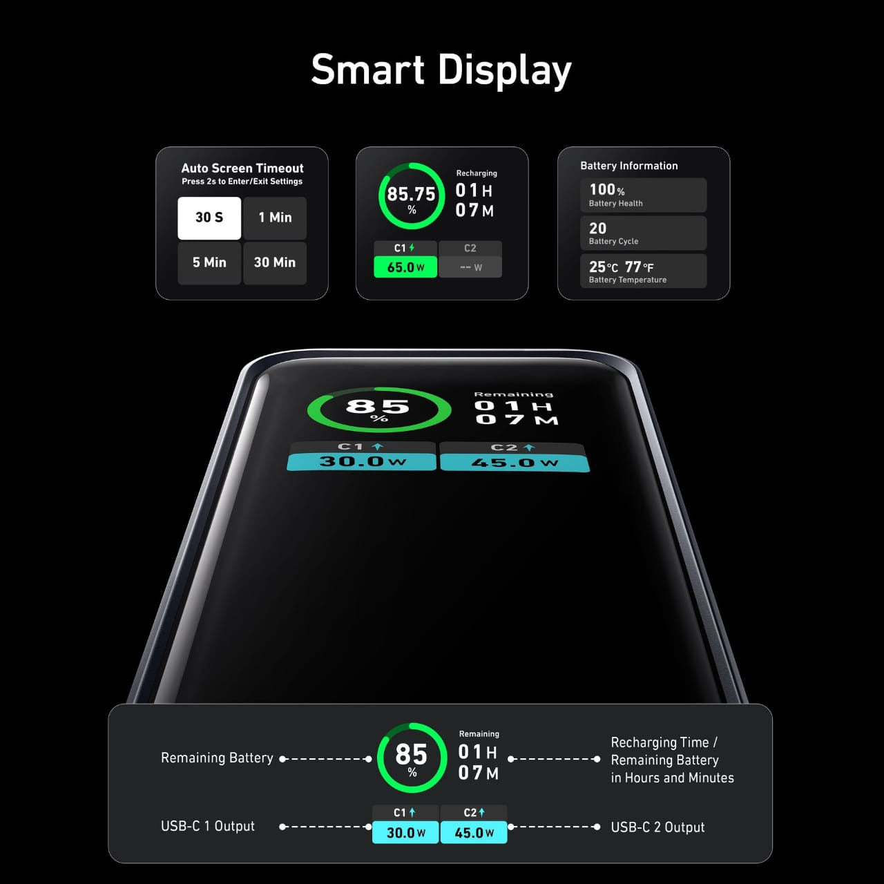 Smart Display Of Anker Prime 12,000 mAh Power Bank (130 W) -A1335011.