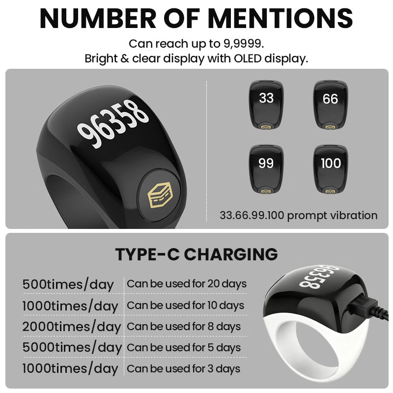 Details of Smart Tasbeeh Ring.
