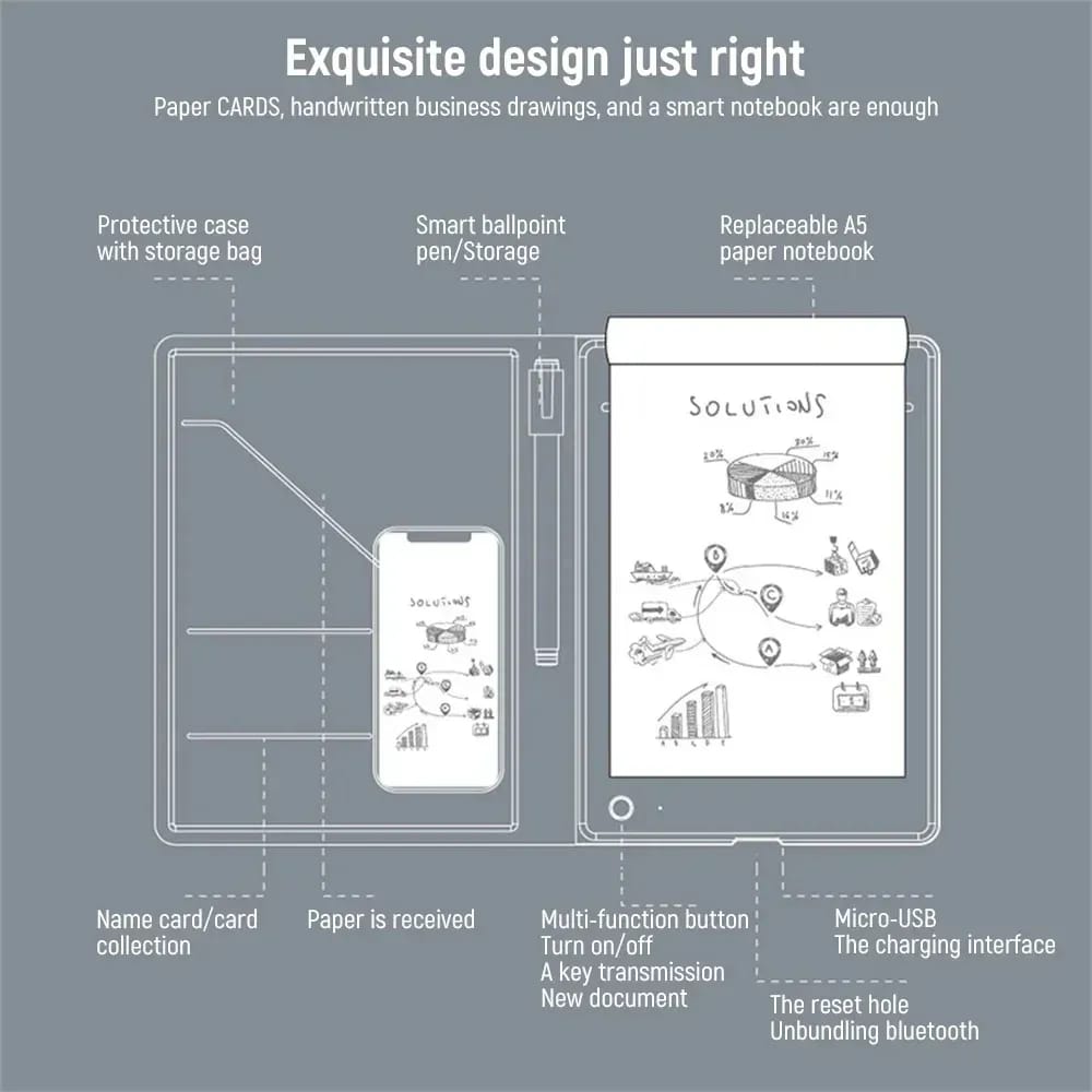 Smart Pad Computer Smart Writing Pad, iNote SmartPad, Smart Notepad