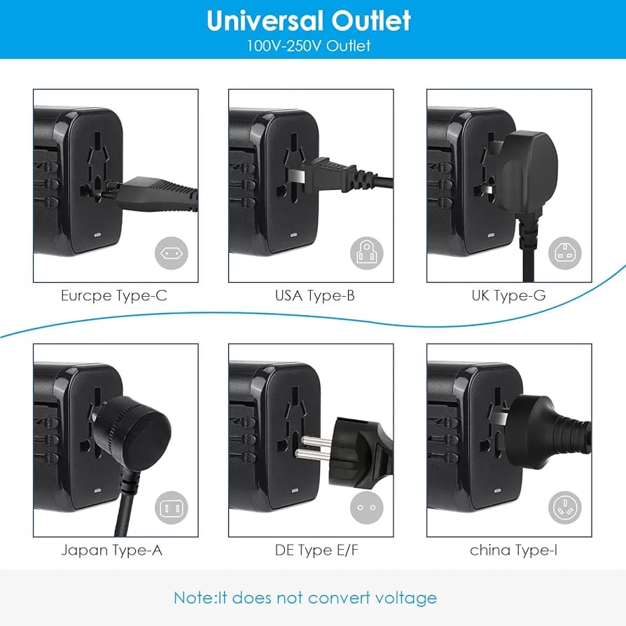 All-in-One Universal Travel Adapter with Multiple USB Ports and various types of ports