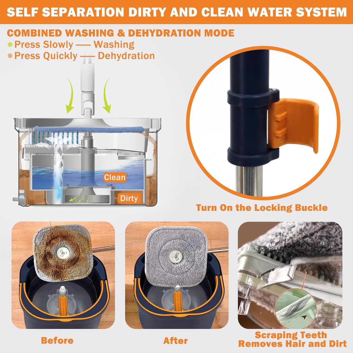 Image showing the Self Separation Dirty and Clean Water System of Spin Mop and Bucket 