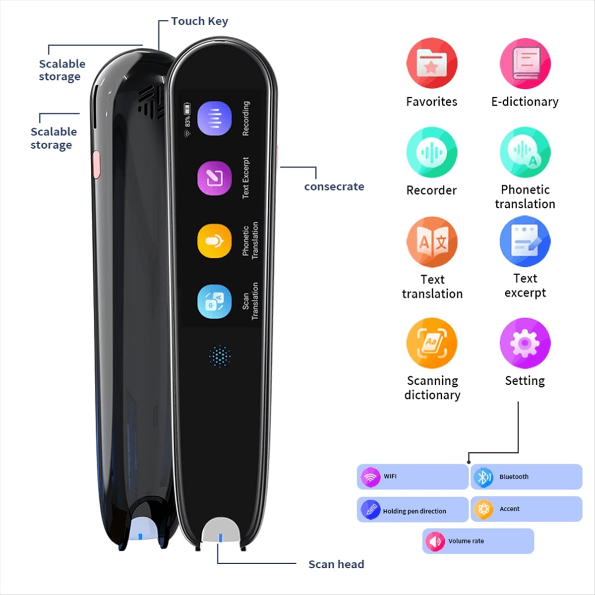 Scan Translation Pen with many features.