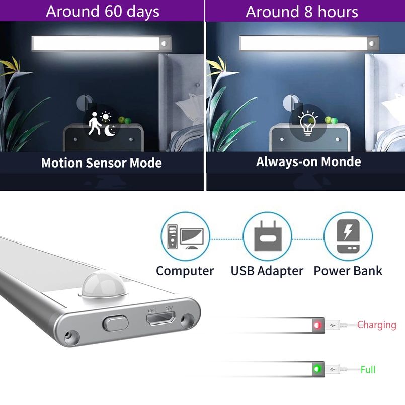 40 CM Ultra-slim USB Rechargeable LED Motion Sensor Light